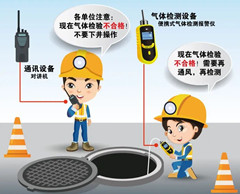临安有限空间操作说明